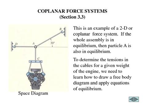system of coplanar forces|System Of Coplanar Forces Part I .